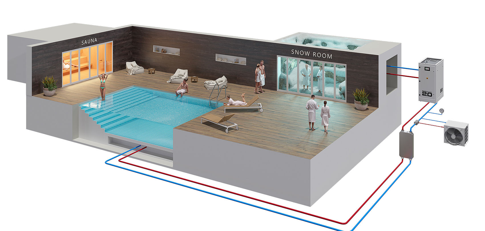3D-Darstellung eines Wellnessbereichs mit Sauna, Pool und SnowRoom inklusive Wärmerückgewinnung